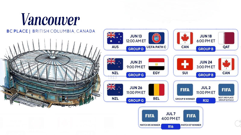 FIFA World Cup Vancouver