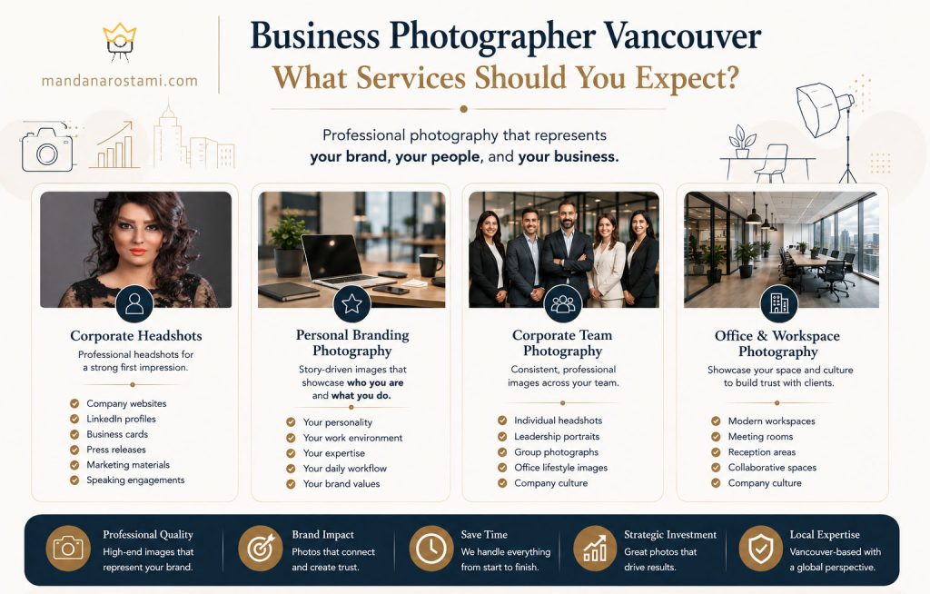 Vancouver business photographer services flyer